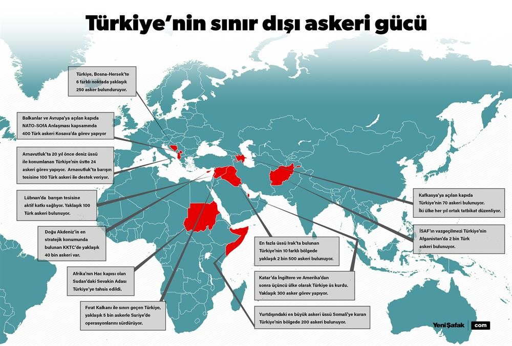 Η Τουρκική Εθνική Στρατηγική, οι Επιδιώξεις, οι Κίνδυνοι για την Ελλάδα.