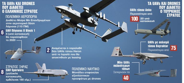 Ιπτάμενοι κατάσκοποι – «Πόλεμος» drones στο Αιγαίο – Που το πάει η Τουρκία