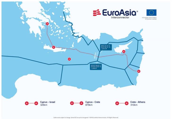 Πράσινο και από Ελλάδα για EuroAsia Interconnector