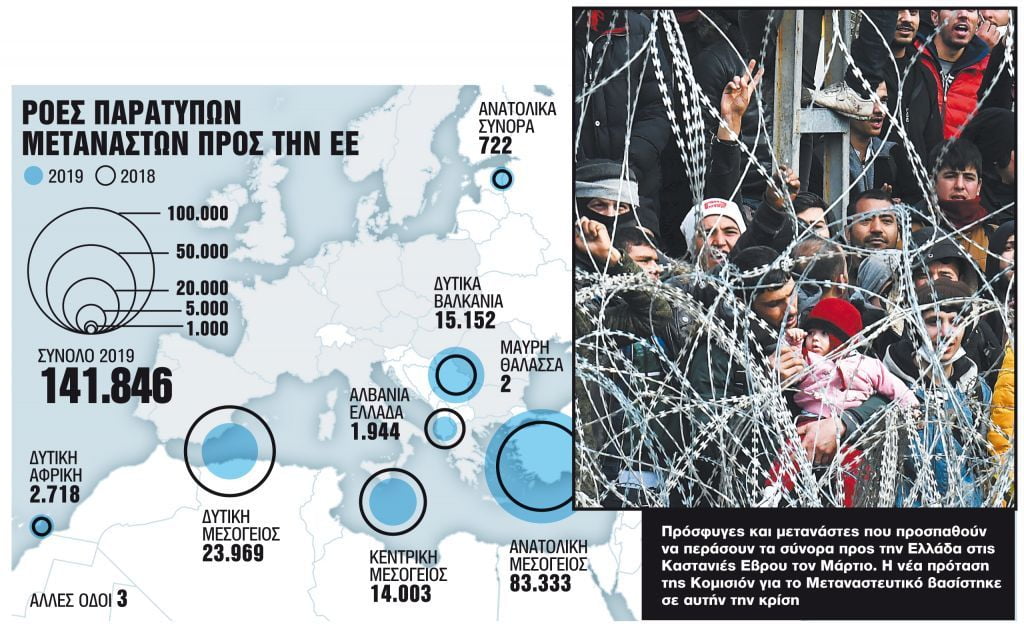 Η Ευρώπη διδάσκεται από τις Καστανιές και αυτοπροστατεύεται – Το νέο σχέδιο για τη μετανάστευση