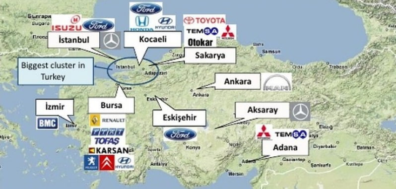 Η βιομηχανία κατασκευής αυτοκινήτου στην Τουρκία