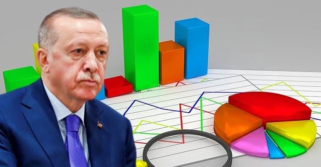 Υπό κατάρρευση τα ποσοστά του Ερντογάν – Άνοδο για το κόμμα των Κούρδων