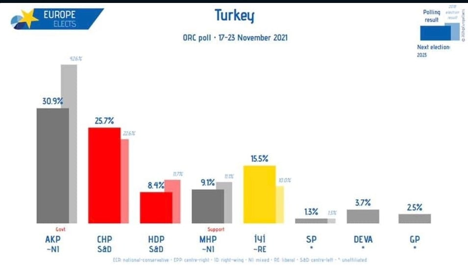 Η Τουρκία έτοιμη να ανοίξει την πόρτα του “φρενοκομείου”…