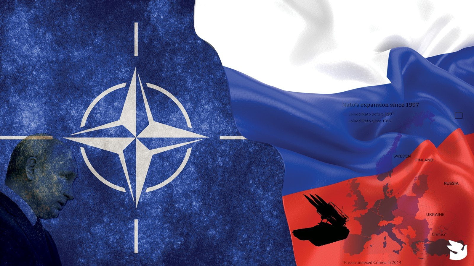 Ρωσικές απειλές έναντι των ΝΑΤΟϊκών προσανατολισμών της Φινλανδίας