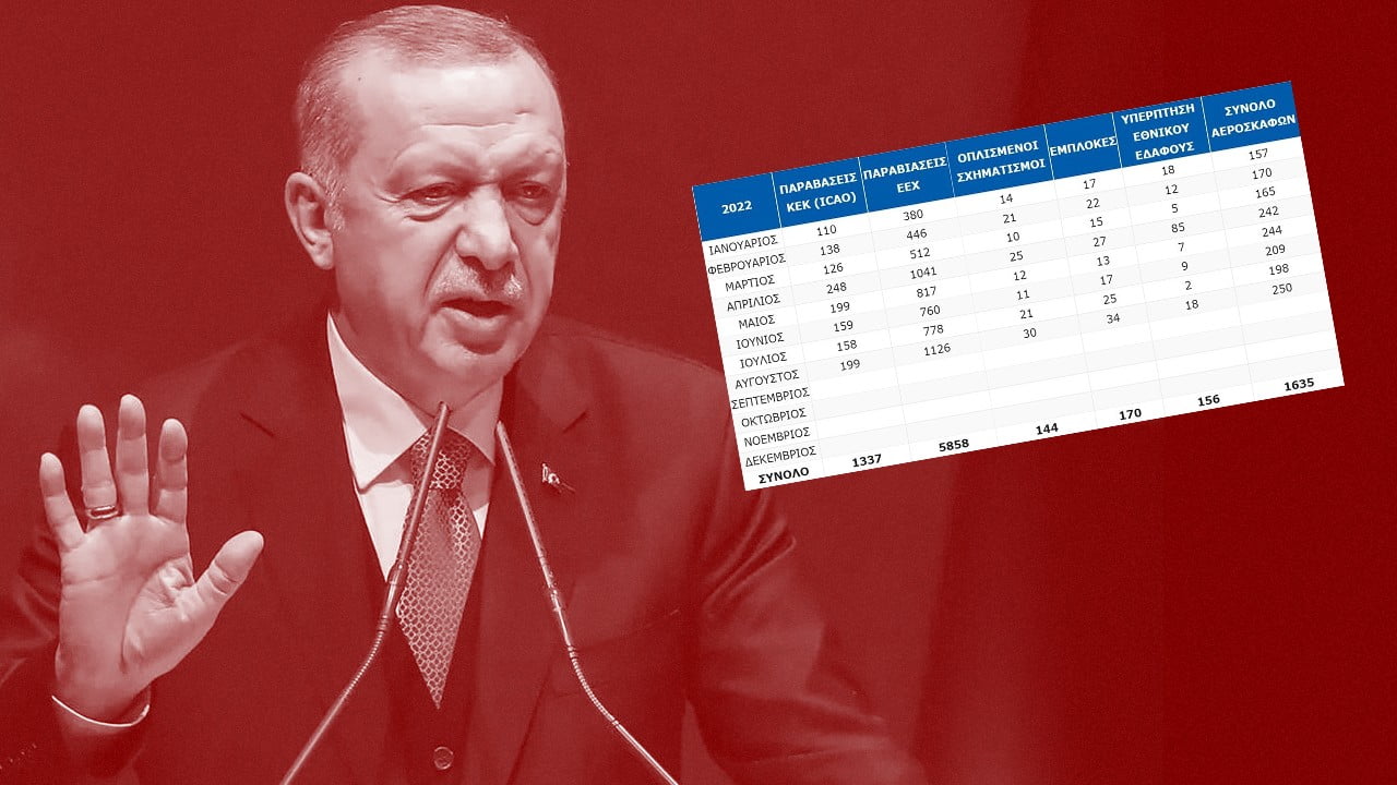 Η επιθετική ρητορική της Τουρκίας και τρόποι αντιμετώπισής της από την Ελληνική πλευρά