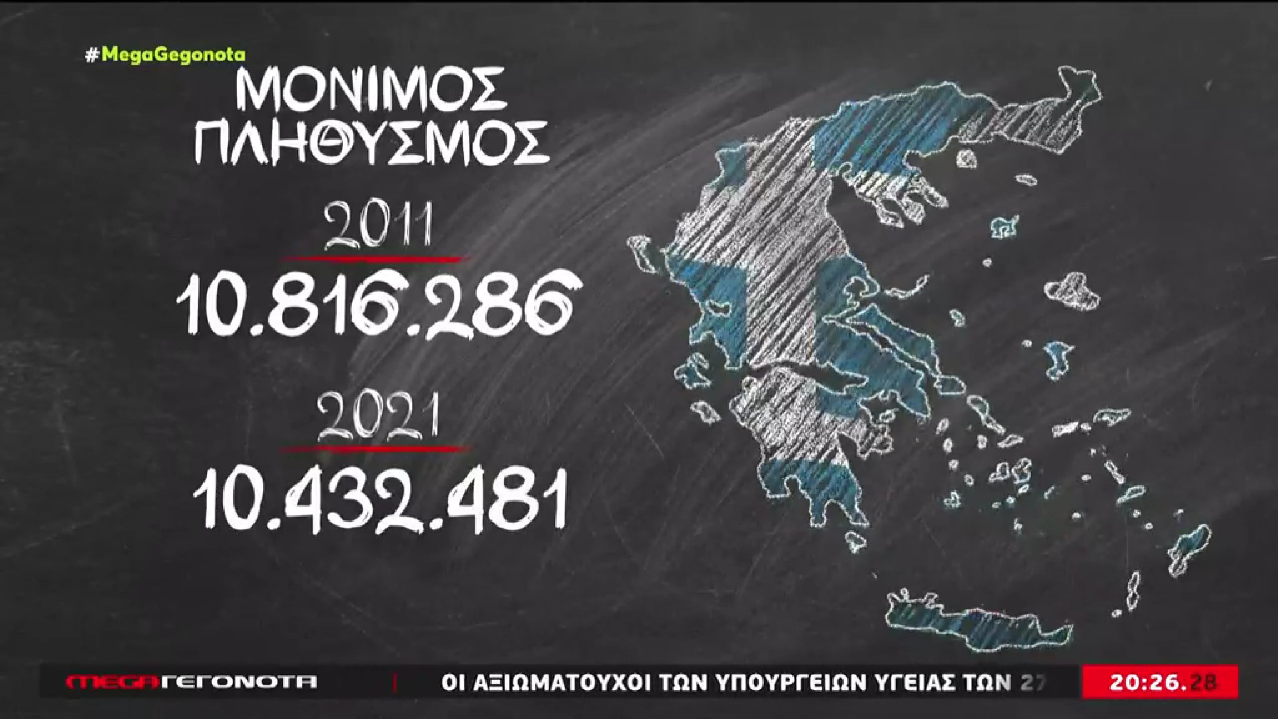 Στοιχεία που προβληματίζουν! Μειωμένος κατά 187.397 άτομα ο νόμιμος πληθυσμός της Ελλάδας