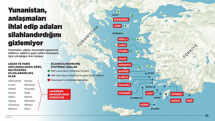 H Τουρκία διεκδικεί την άμεση αποστρατιωτικοποίηση των νησιών