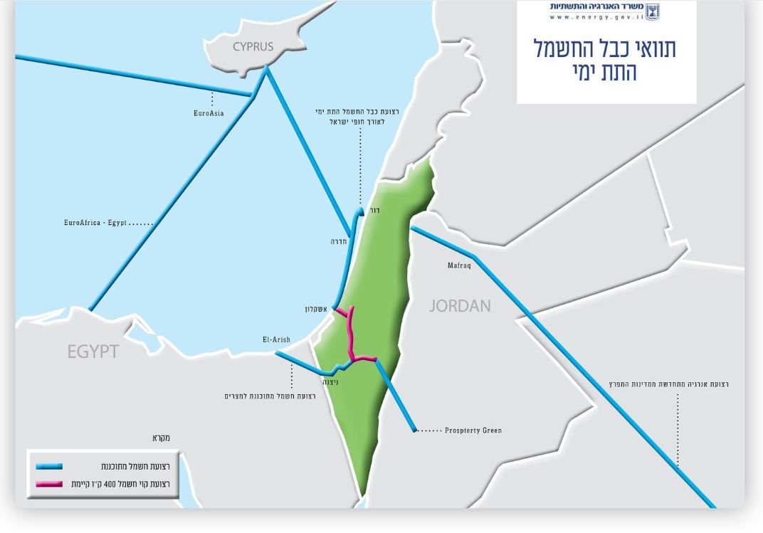 Σύνδεση Κύπρου-Ισραήλ με υποθαλάσσιο ηλεκτρικό καλώδιο