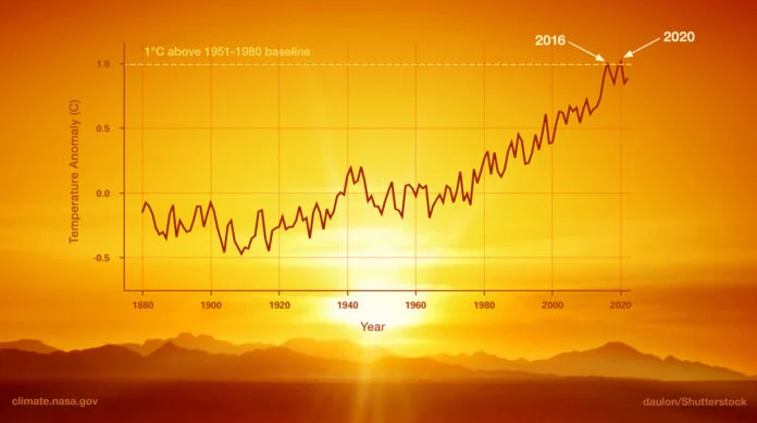 NASA: Ναι, ο φετινός Ιούλιος είναι ο πιο ζεστός στη σύγχρονη ιστορία της Γης