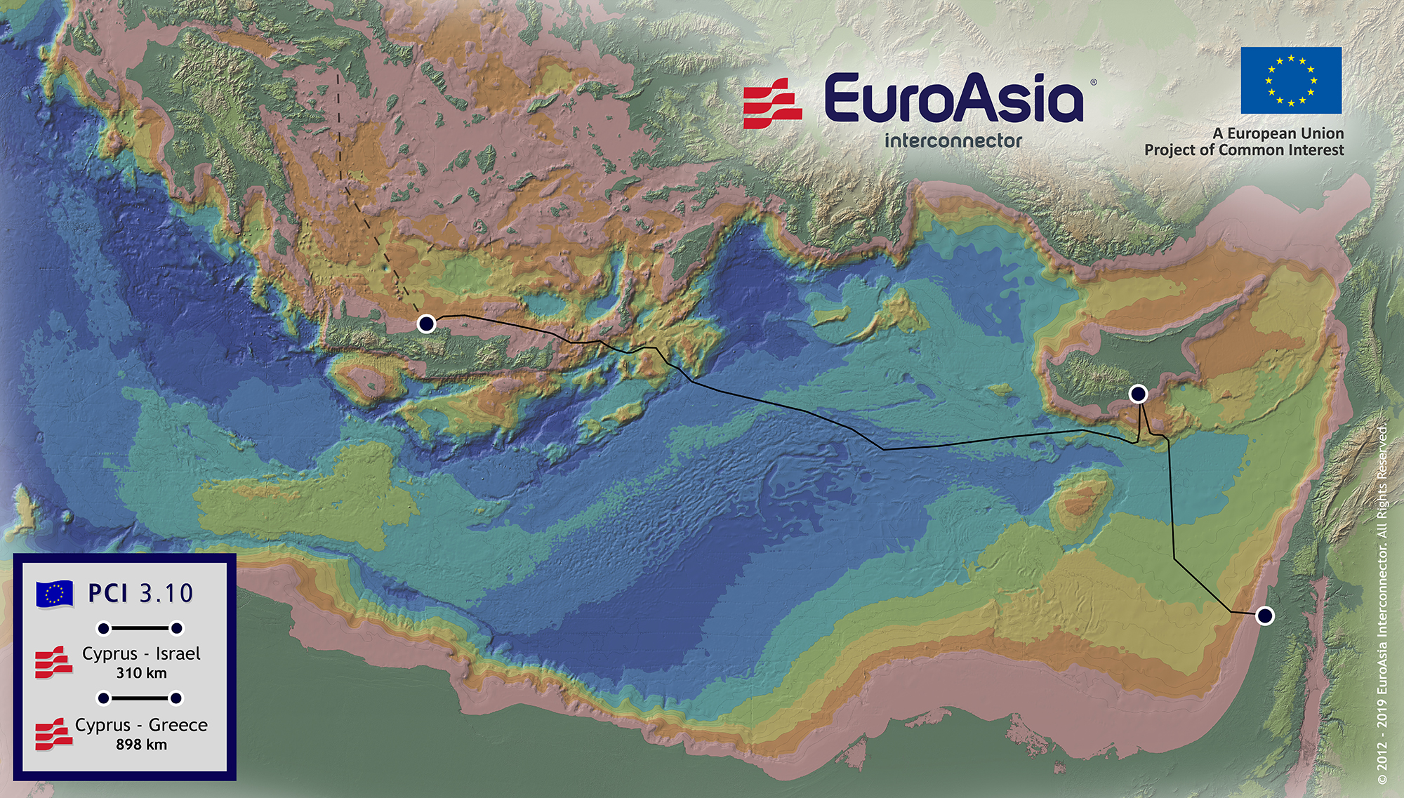 Great Sea Interconnector: Είναι έτοιμος και θωρακισμένος ο Ελληνισμός για ένα έργο τέτοιου μεγέθους;